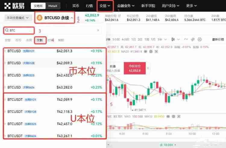 币圈合约最稳的玩法有哪些？币圈合约玩法介绍
